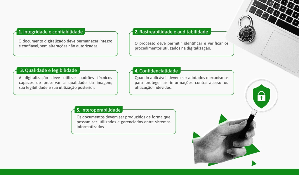 Infográfico sobre o Decreto 10.278/2020 e os cinco requisitos para digitalização de documentos: integridade e confiabilidade, rastreabilidade e auditabilidade, qualidade e legibilidade, confidencialidade e interoperabilidade