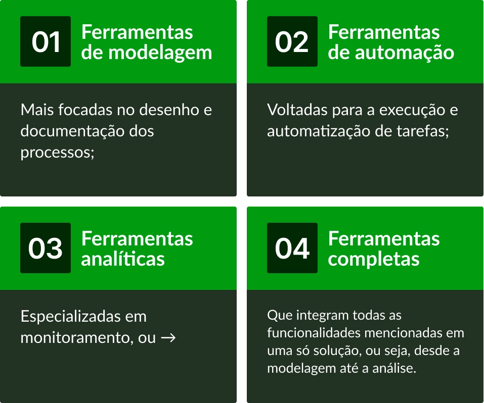 Tipos de ferramentas BPM para gestão de processos de negócio. Arquivar Gestão de processos de documentos.