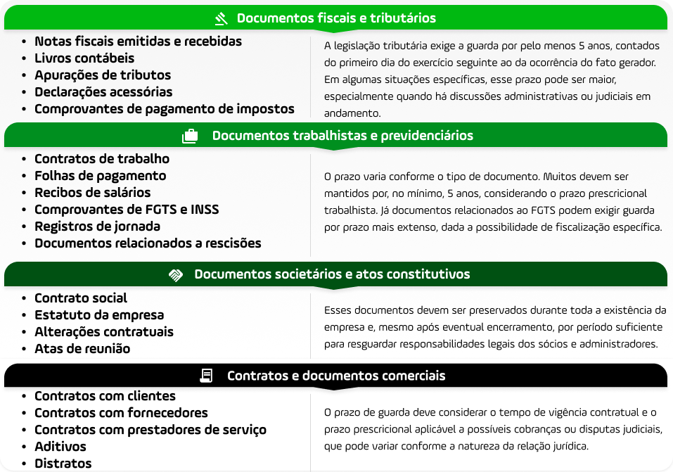Documentos de guarda obrigatória - Arquivar Academy