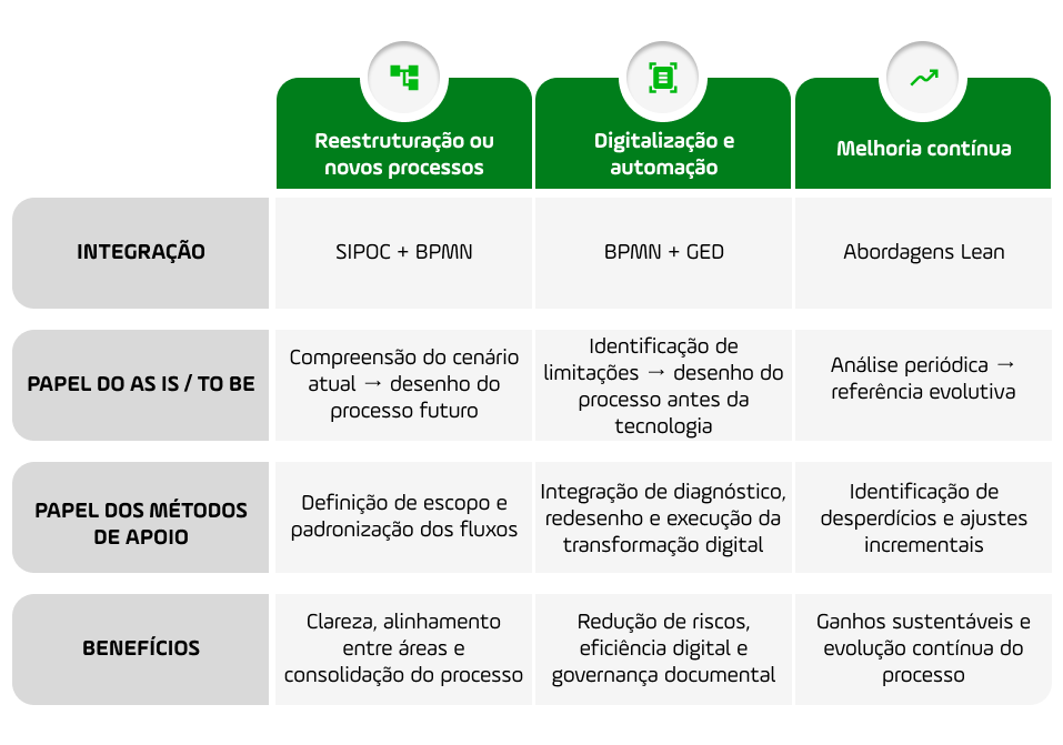 Integração AS IS e TO BE - Arquivar Academy