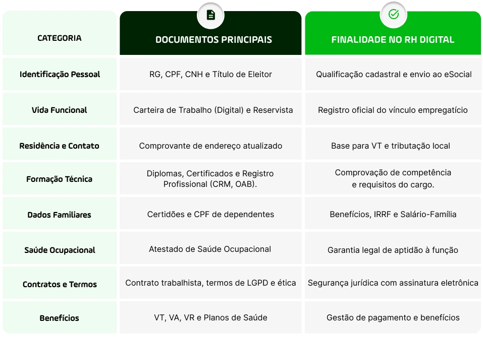 Automação no RH com uso de tecnologia e análise de dados na gestão de pessoas