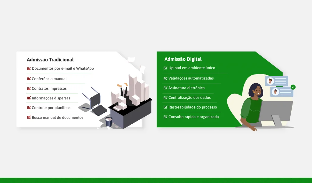 Comparativo entre admissão tradicional e admissão digital mostrando diferenças em controle, documentos, assinaturas e rastreabilidade.