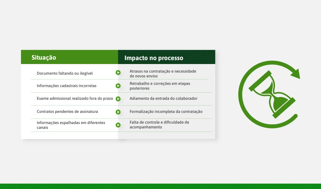  Principais erros que causam atrasos durante o processo de admissão.