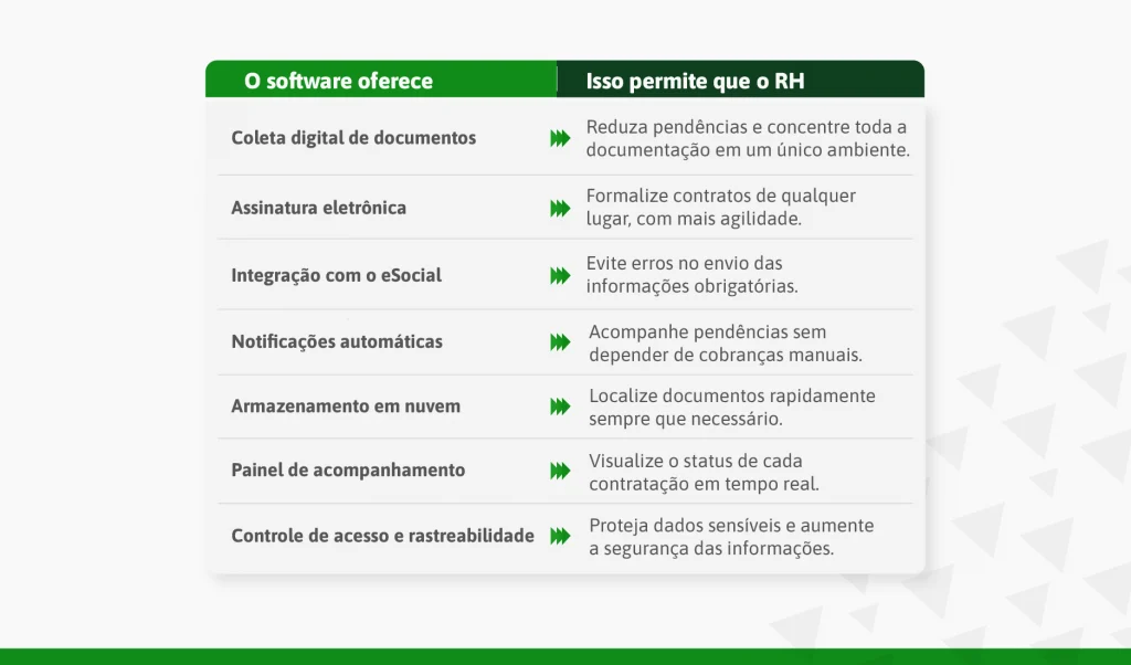 Principais funcionalidades de um software de admissão digital para RH e Departamento Pessoal