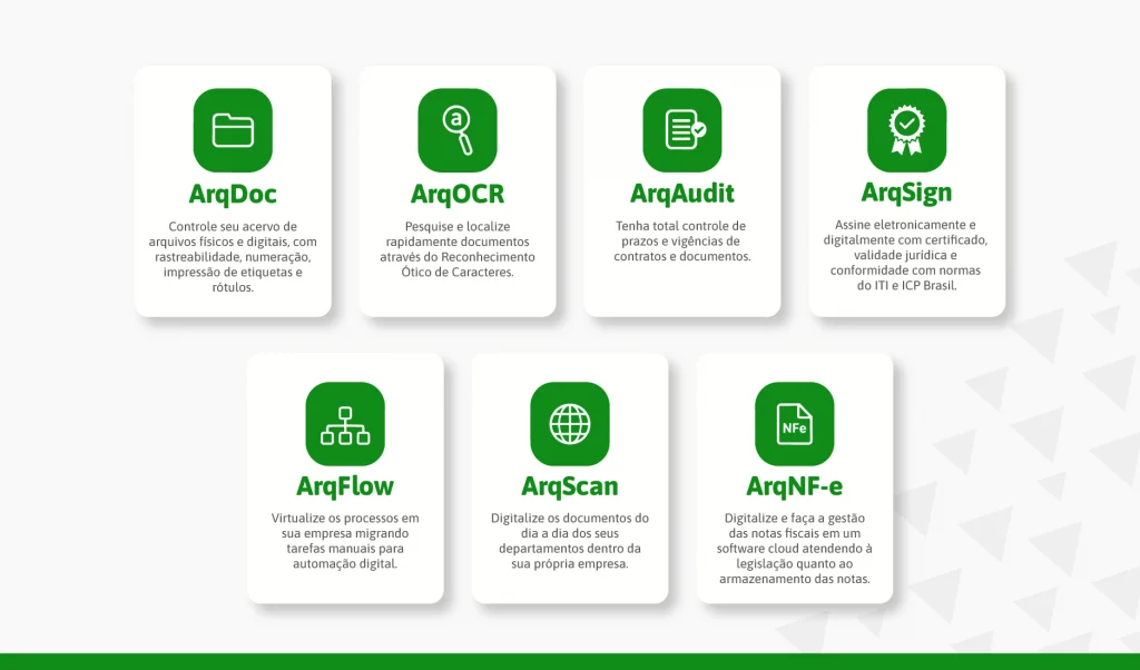 Módulos disponíveis na plataforma ArqGED para digitalização e automação de processos empresariais.