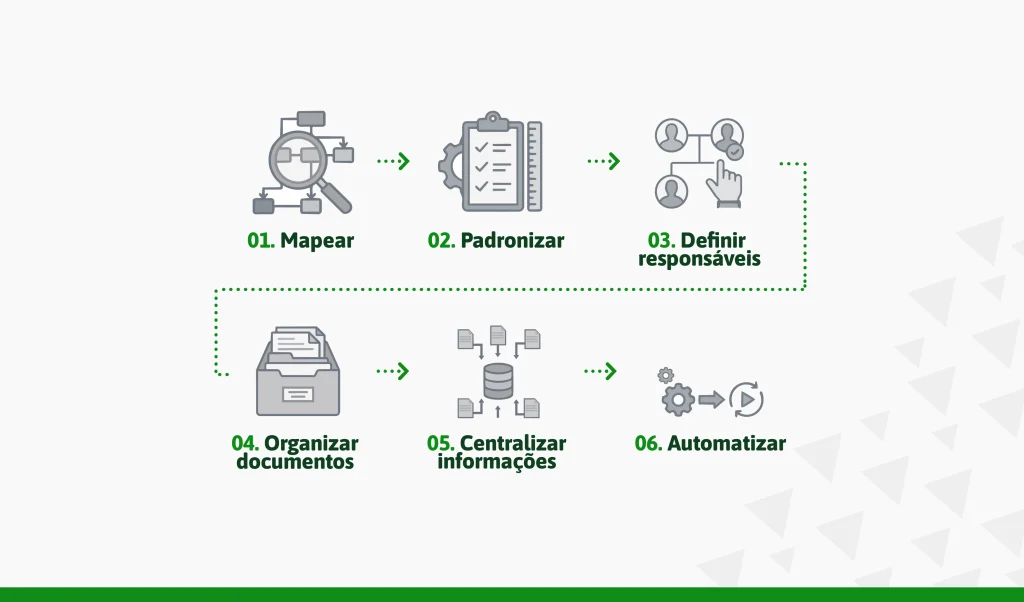 práticas que ajudam a transformar atividades recorrentes em processos mais previsíveis no dp