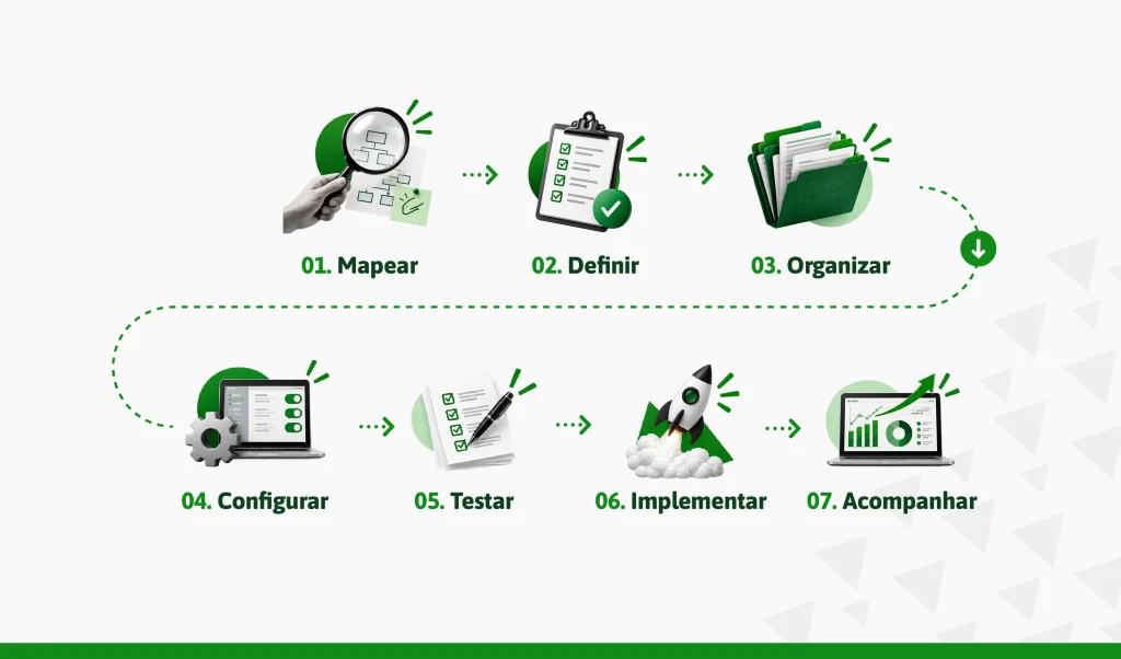 Passo a passo para implementar a admissão digital na empresa